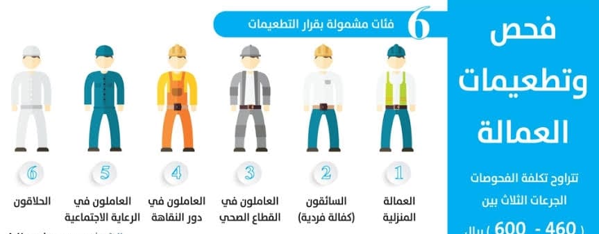 الاستعلام عن فحص العمالة في الكويت