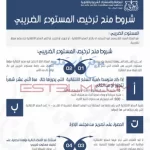 خطوات الحصول علي ترخيص المستودع الضريبي داخل المملكة