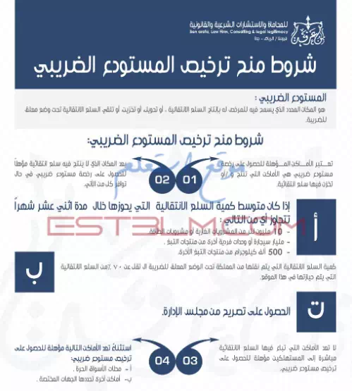 خطوات الحصول علي ترخيص المستودع الضريبي داخل المملكة