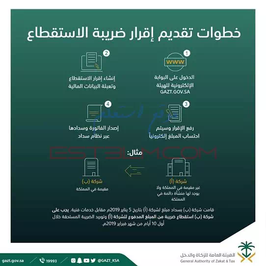 خطوات تقديم إقرار ضريبة الاستقطاع لشخص غير مقيم في المملكة